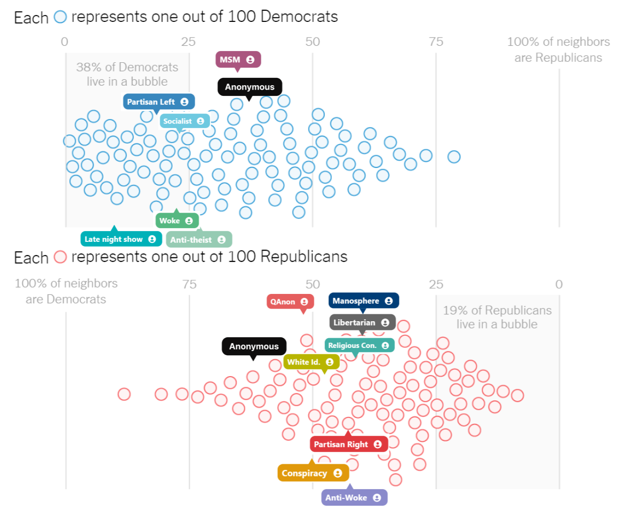 channel bubble visualization